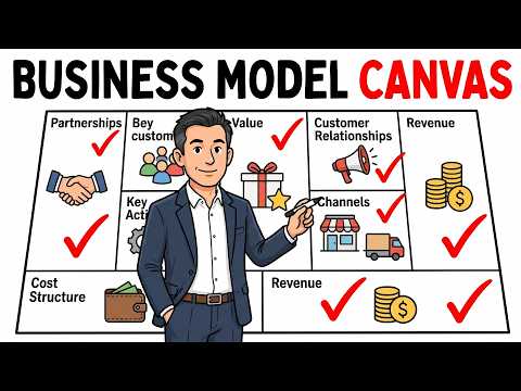 How to Create a Business Model Canvas Step by Step