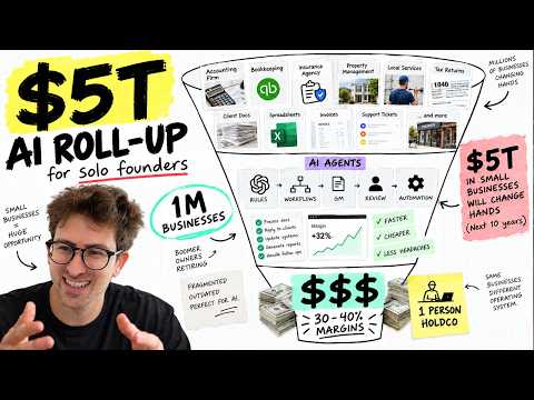 $5T opportunity: AI Roll Ups